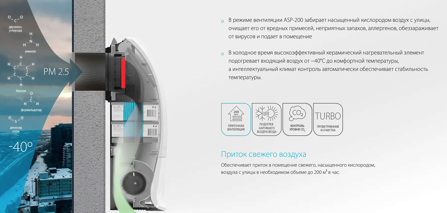 Проветриватель Ballu ONEAIR ASP-130